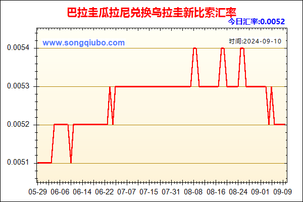 巴拉圭瓜拉尼兑人民币汇率走势图