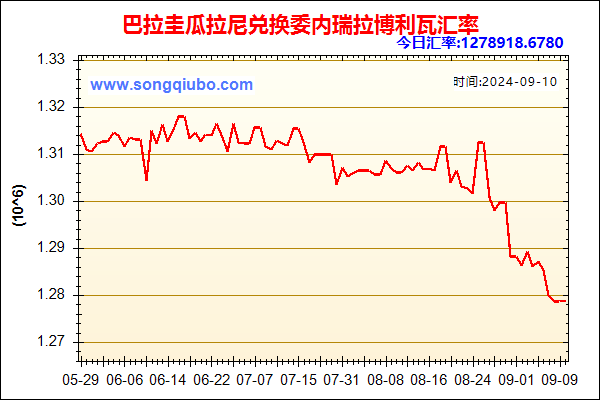 巴拉圭瓜拉尼兑人民币汇率走势图