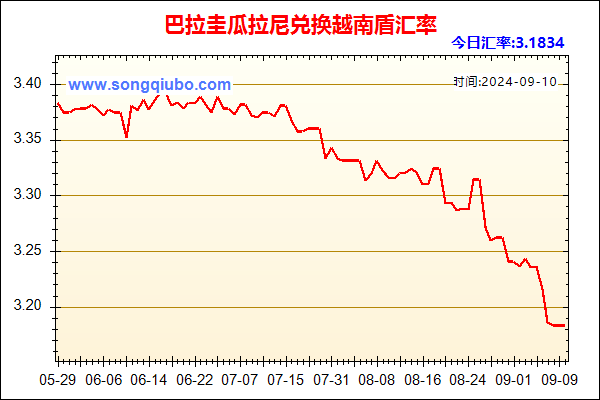 巴拉圭瓜拉尼兑人民币汇率走势图