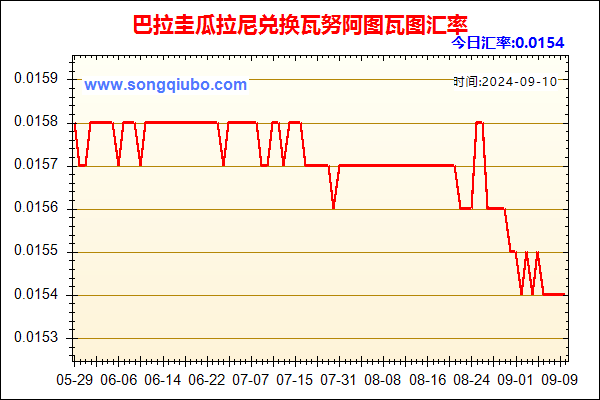 巴拉圭瓜拉尼兑人民币汇率走势图