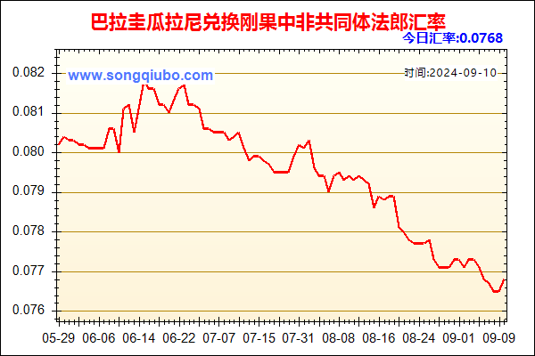 巴拉圭瓜拉尼兑人民币汇率走势图