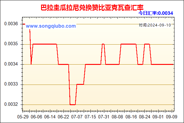 巴拉圭瓜拉尼兑人民币汇率走势图