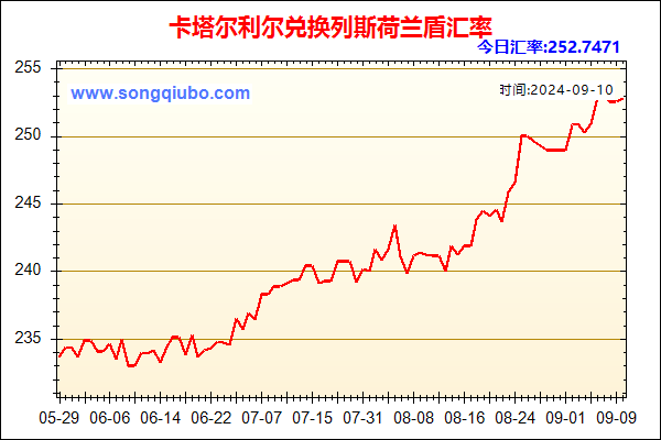 卡塔尔利尔兑人民币汇率走势图