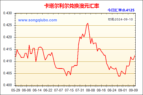 卡塔尔利尔兑人民币汇率走势图