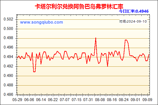 卡塔尔利尔兑人民币汇率走势图