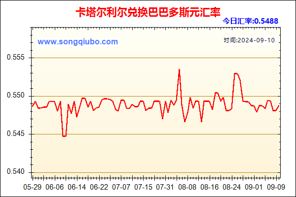 卡塔尔利尔兑人民币汇率走势图