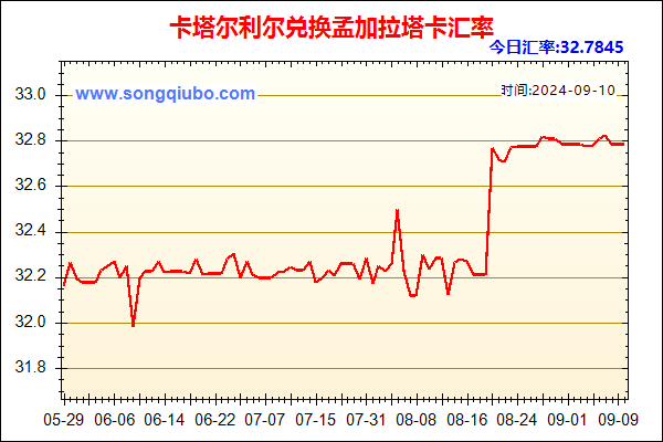 卡塔尔利尔兑人民币汇率走势图