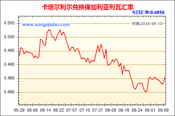 卡塔尔利尔兑人民币汇率走势图