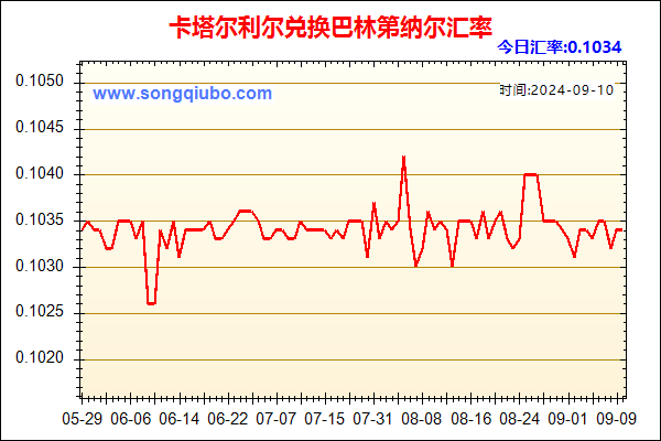 卡塔尔利尔兑人民币汇率走势图