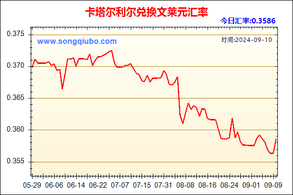 卡塔尔利尔兑人民币汇率走势图