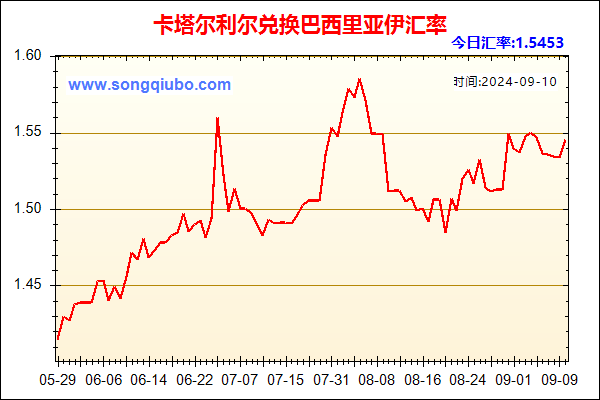 卡塔尔利尔兑人民币汇率走势图