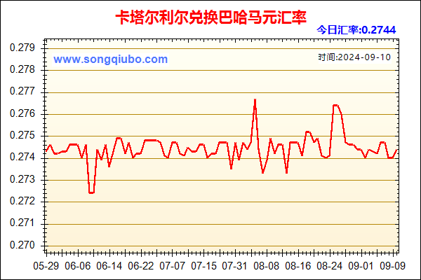 卡塔尔利尔兑人民币汇率走势图