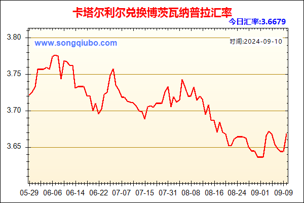 卡塔尔利尔兑人民币汇率走势图