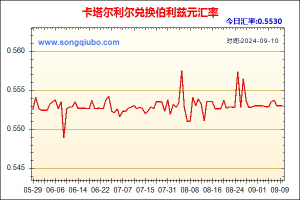 卡塔尔利尔兑人民币汇率走势图