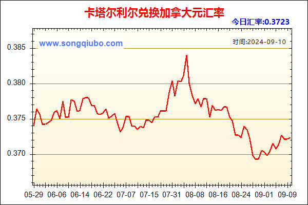 卡塔尔利尔兑人民币汇率走势图