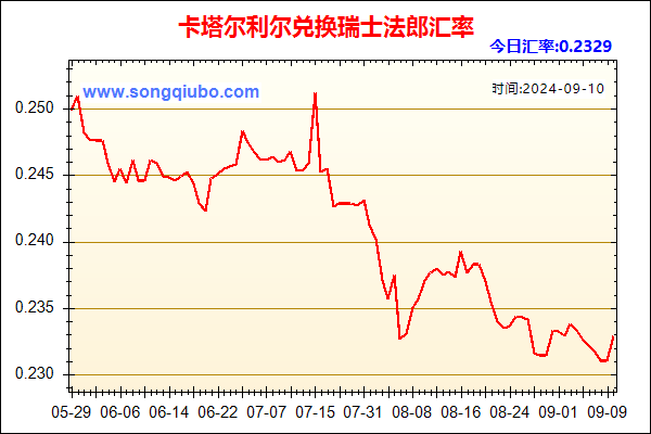 卡塔尔利尔兑人民币汇率走势图