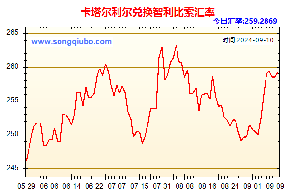 卡塔尔利尔兑人民币汇率走势图