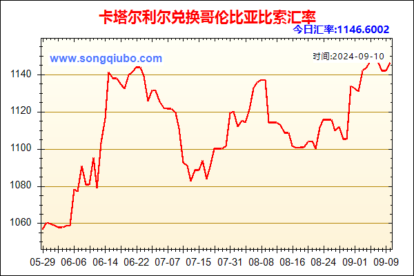 卡塔尔利尔兑人民币汇率走势图