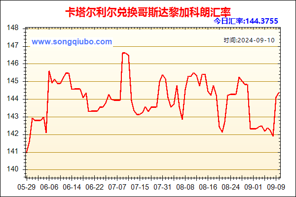 卡塔尔利尔兑人民币汇率走势图