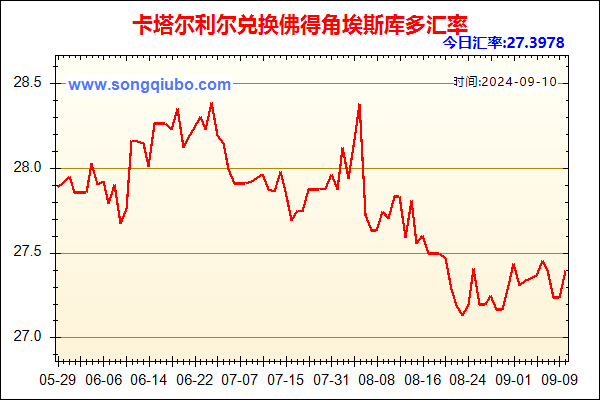 卡塔尔利尔兑人民币汇率走势图