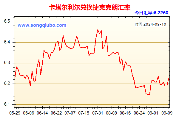 卡塔尔利尔兑人民币汇率走势图