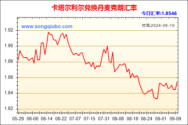 卡塔尔利尔兑人民币汇率走势图