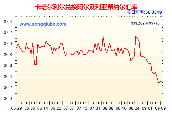 卡塔尔利尔兑人民币汇率走势图