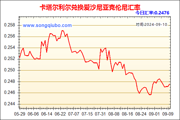 卡塔尔利尔兑人民币汇率走势图