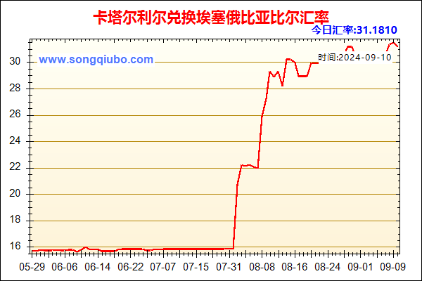 卡塔尔利尔兑人民币汇率走势图