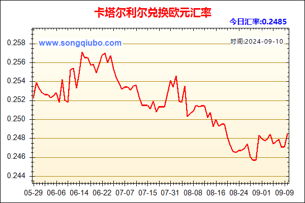 卡塔尔利尔兑人民币汇率走势图