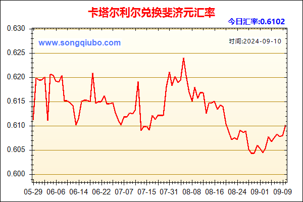 卡塔尔利尔兑人民币汇率走势图