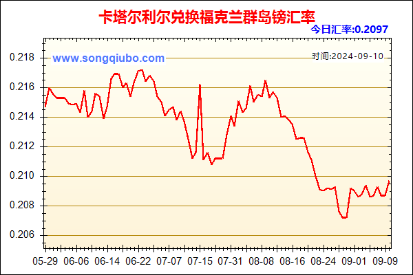 卡塔尔利尔兑人民币汇率走势图