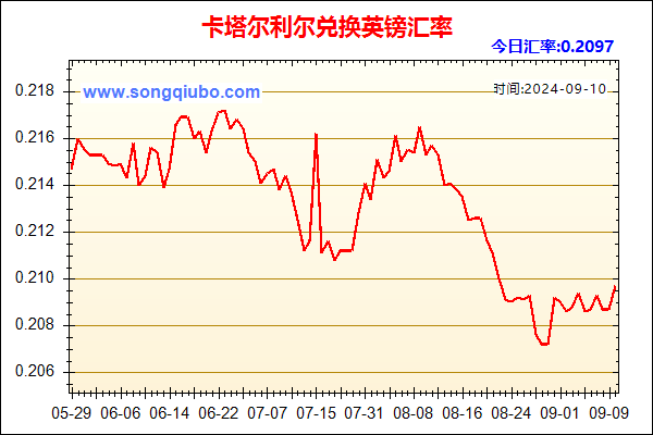 卡塔尔利尔兑人民币汇率走势图