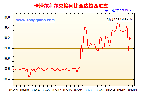 卡塔尔利尔兑人民币汇率走势图