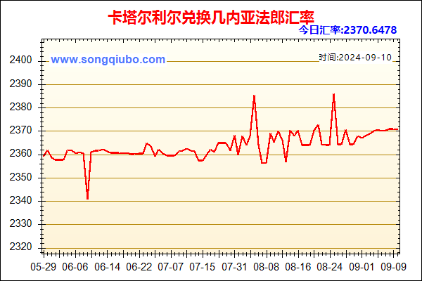 卡塔尔利尔兑人民币汇率走势图