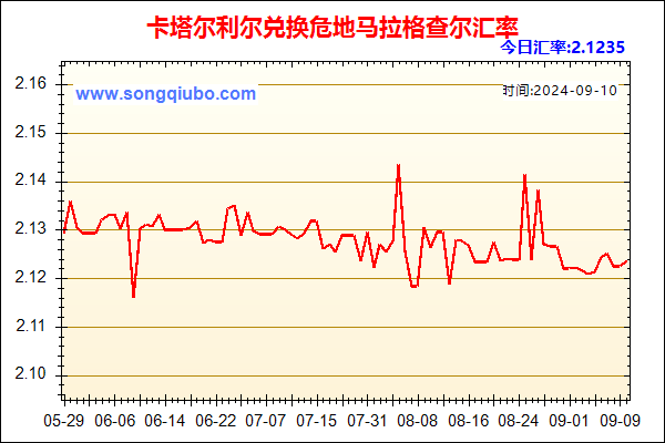 卡塔尔利尔兑人民币汇率走势图