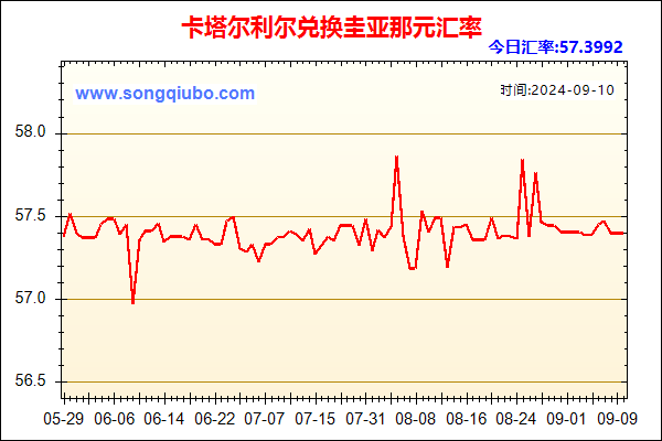 卡塔尔利尔兑人民币汇率走势图