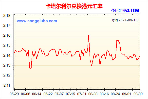 卡塔尔利尔兑人民币汇率走势图