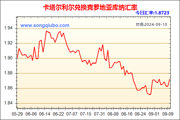 卡塔尔利尔兑人民币汇率走势图