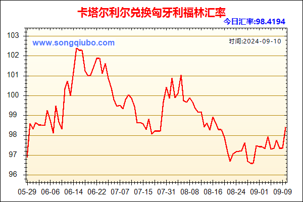 卡塔尔利尔兑人民币汇率走势图