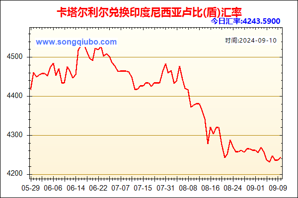 卡塔尔利尔兑人民币汇率走势图