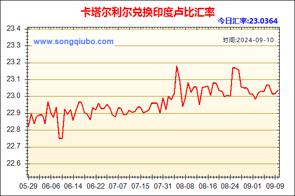 卡塔尔利尔兑人民币汇率走势图