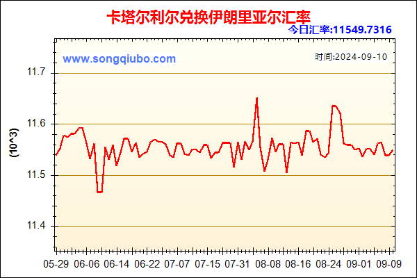 卡塔尔利尔兑人民币汇率走势图