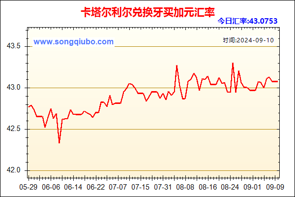 卡塔尔利尔兑人民币汇率走势图