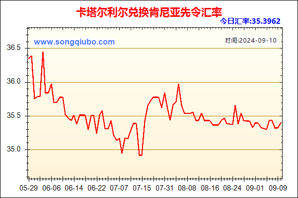 卡塔尔利尔兑人民币汇率走势图