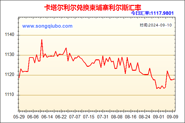 卡塔尔利尔兑人民币汇率走势图