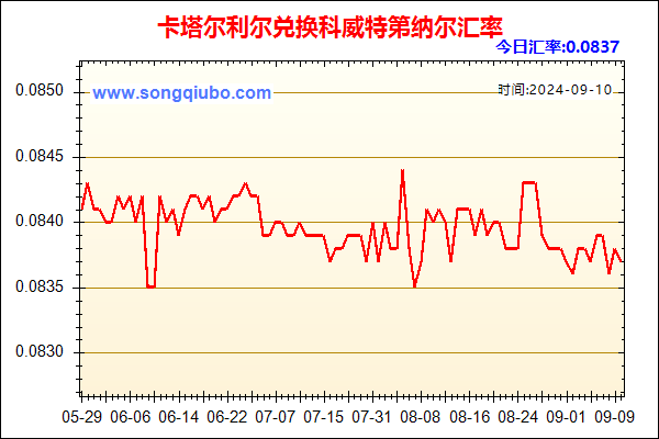 卡塔尔利尔兑人民币汇率走势图