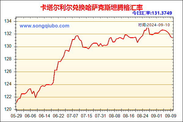 卡塔尔利尔兑人民币汇率走势图