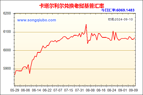 卡塔尔利尔兑人民币汇率走势图