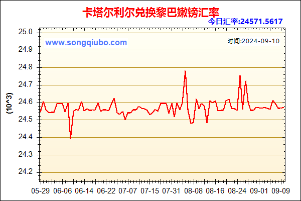 卡塔尔利尔兑人民币汇率走势图